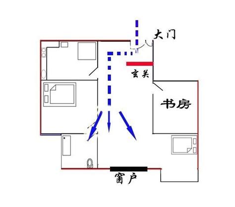 穿堂風如何化解|穿堂煞如何化解